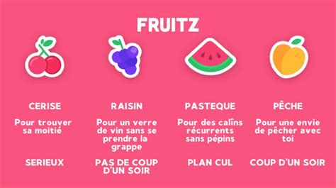 fruitz algorithme|{ Les fruits sur Fruitz : un guide complet